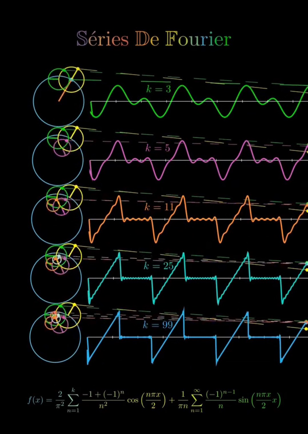 傅立葉轉換示意圖——複雜波形分解為基頻與諧波疊加